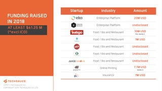 Thailand tech startup ecosystem report 2019 by techsauce Slide 86