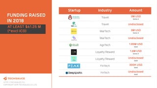 Thailand tech startup ecosystem report 2019 by techsauce Slide 87