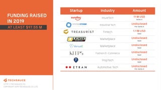 Thailand tech startup ecosystem report 2019 by techsauce Slide 93
