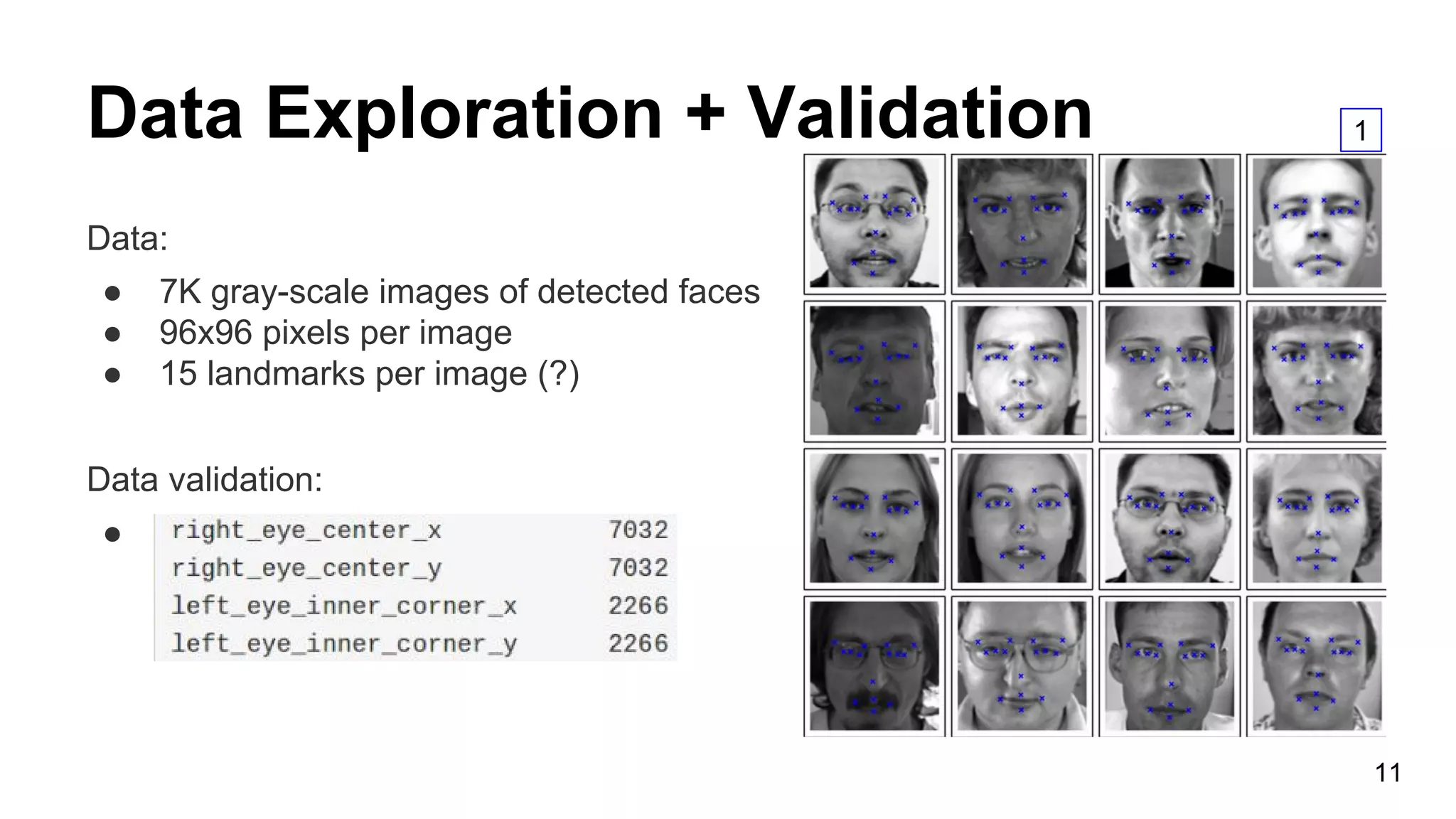 Data Exploration + Validation
Data:
● 7K gray-scale images of detected faces
● 96x96 pixels per image
● 15 landmarks per image (?)
Data validation:
● Some Landmarks are missing
11
1
 