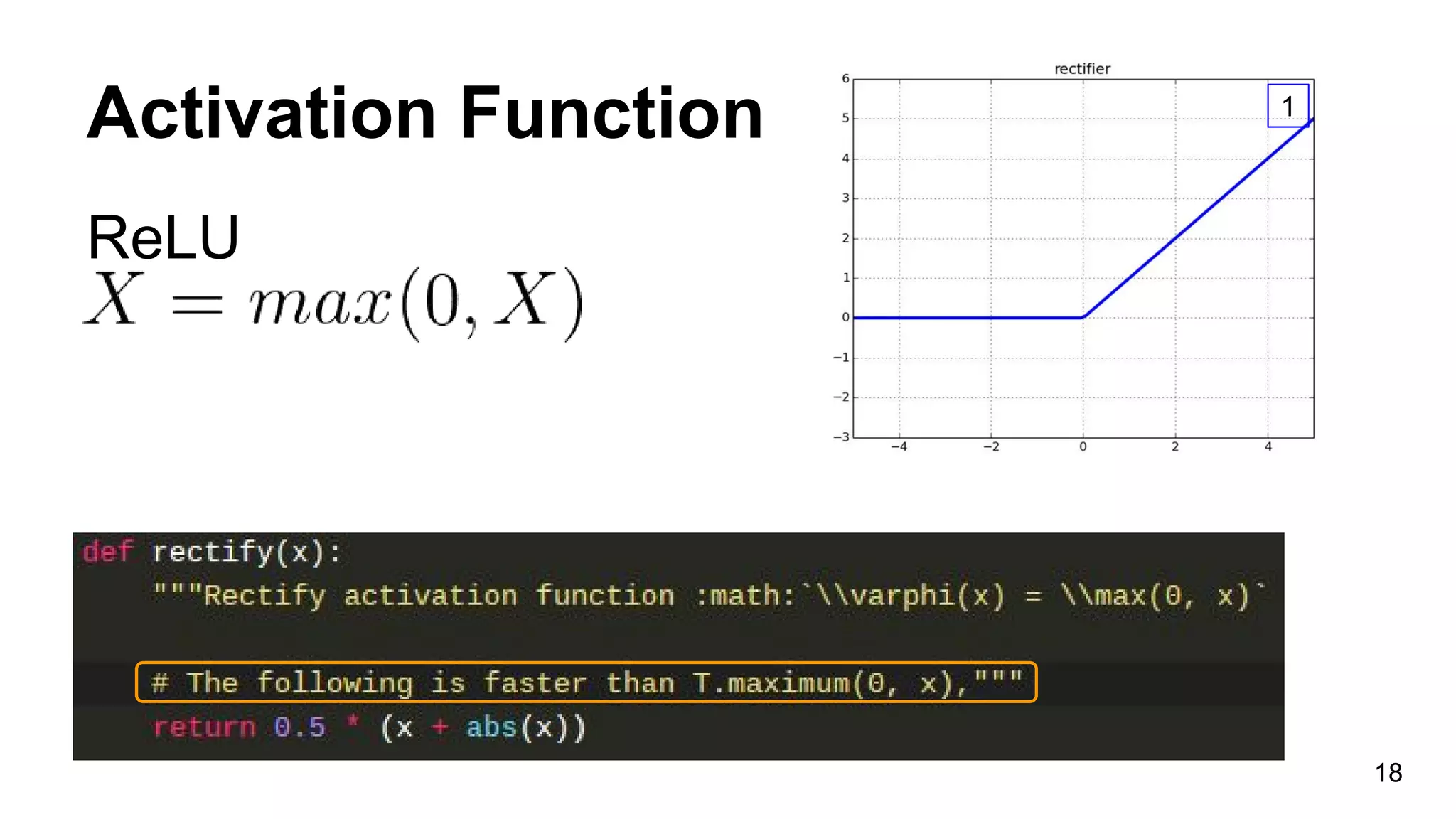 Activation Function
18
1
ReLU
 