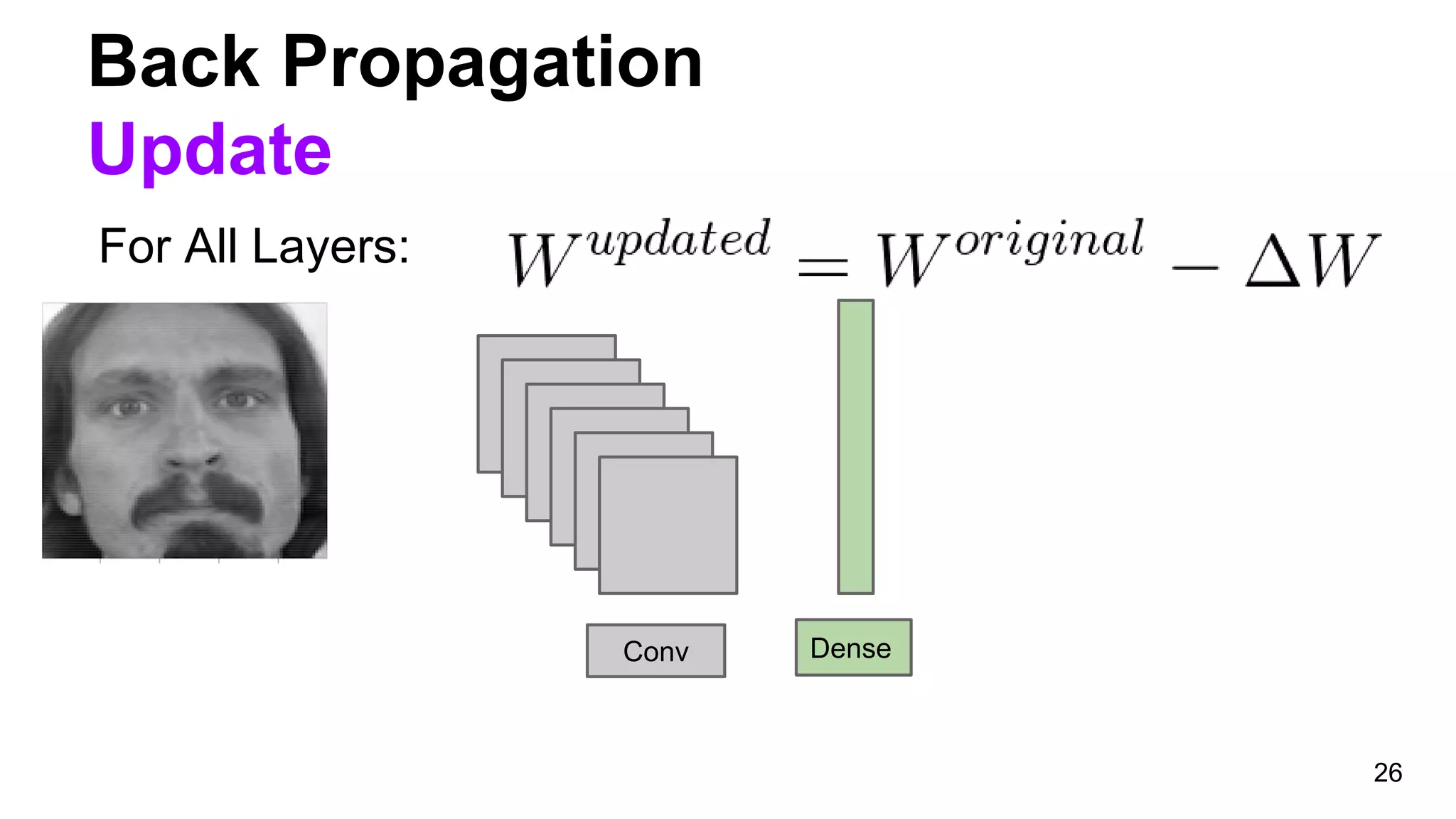 Back Propagation
Update
26
Conv Dense
For All Layers:
 