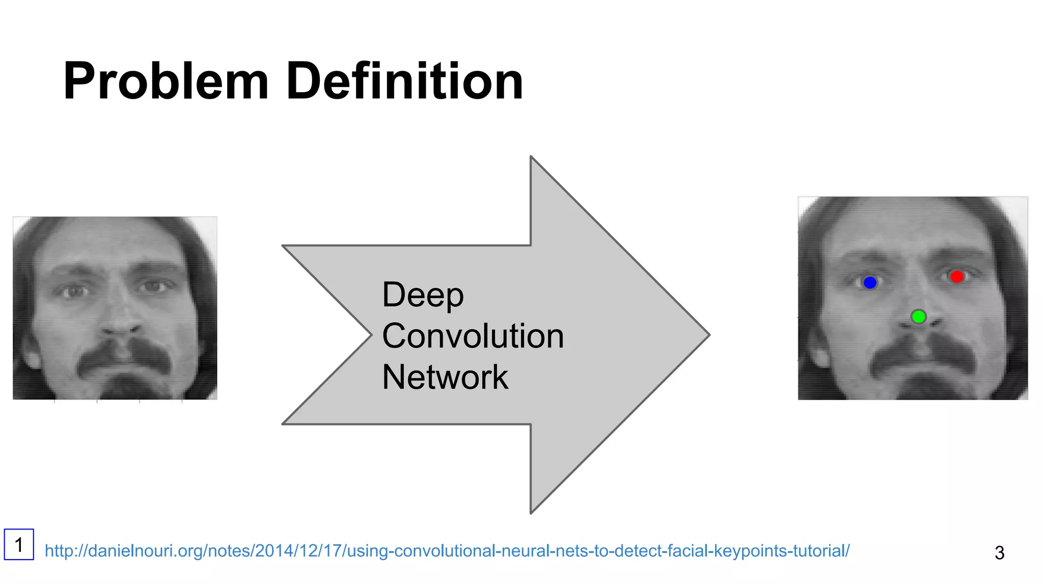 Problem Definition
3
Deep
Convolution
Network
1 http://danielnouri.org/notes/2014/12/17/using-convolutional-neural-nets-to-detect-facial-keypoints-tutorial/
 