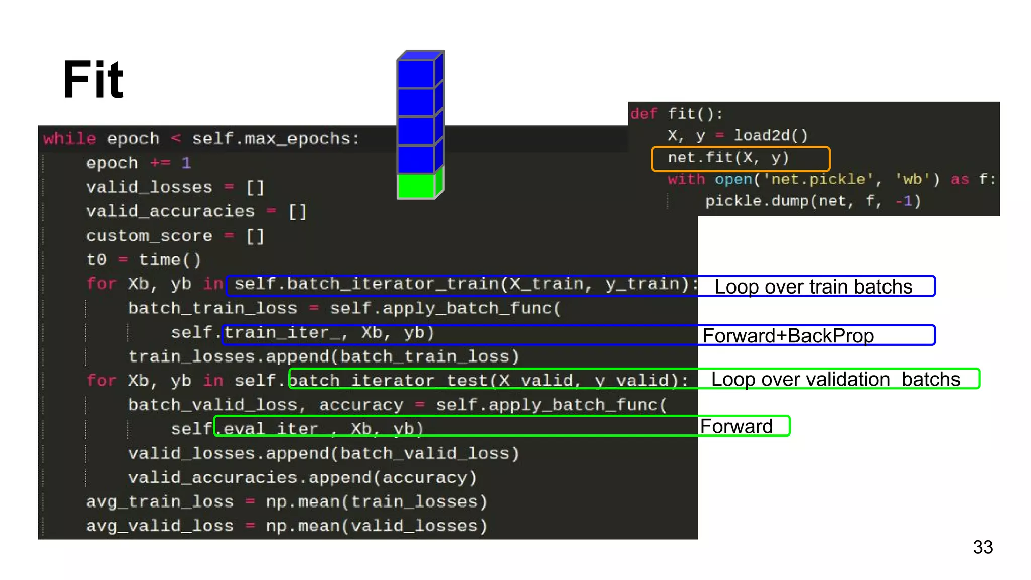 Fit
33
Loop over validation batchs
Forward
Loop over train batchs
Forward+BackProp
 