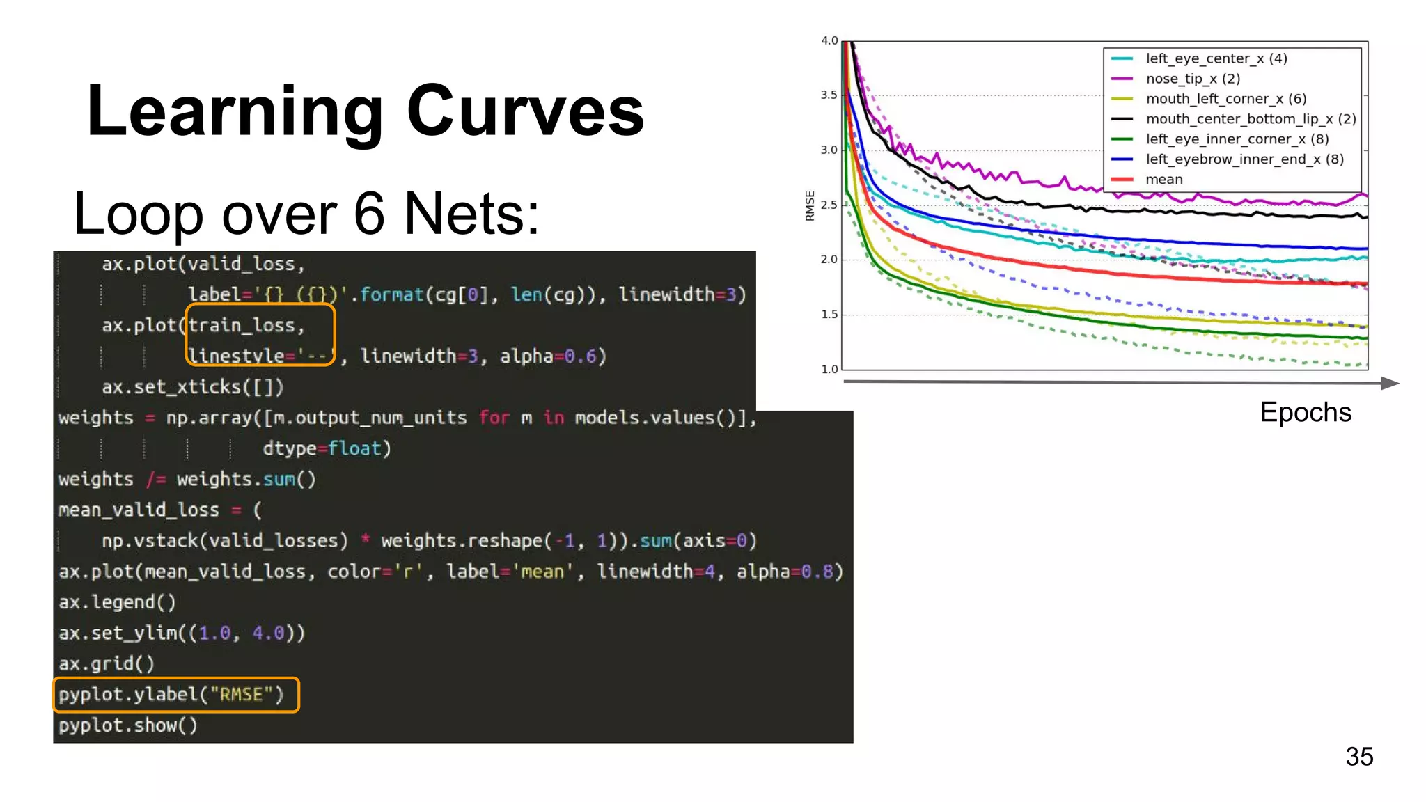 Learning Curves
Loop over 6 Nets:
35
Epochs
 