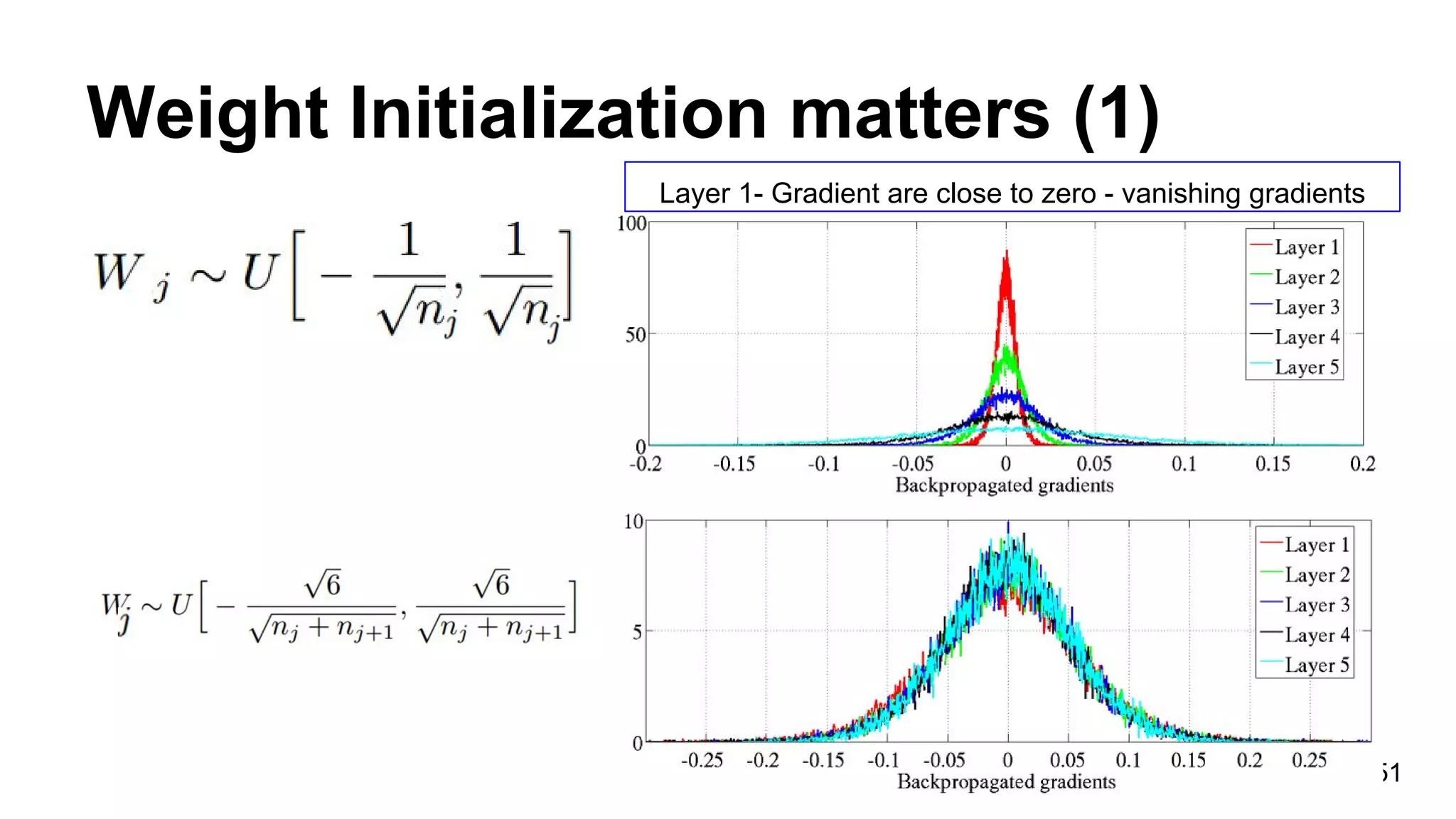 Weight Initialization matters (1)
51
Layer 1- Gradient are close to zero - vanishing gradients
 