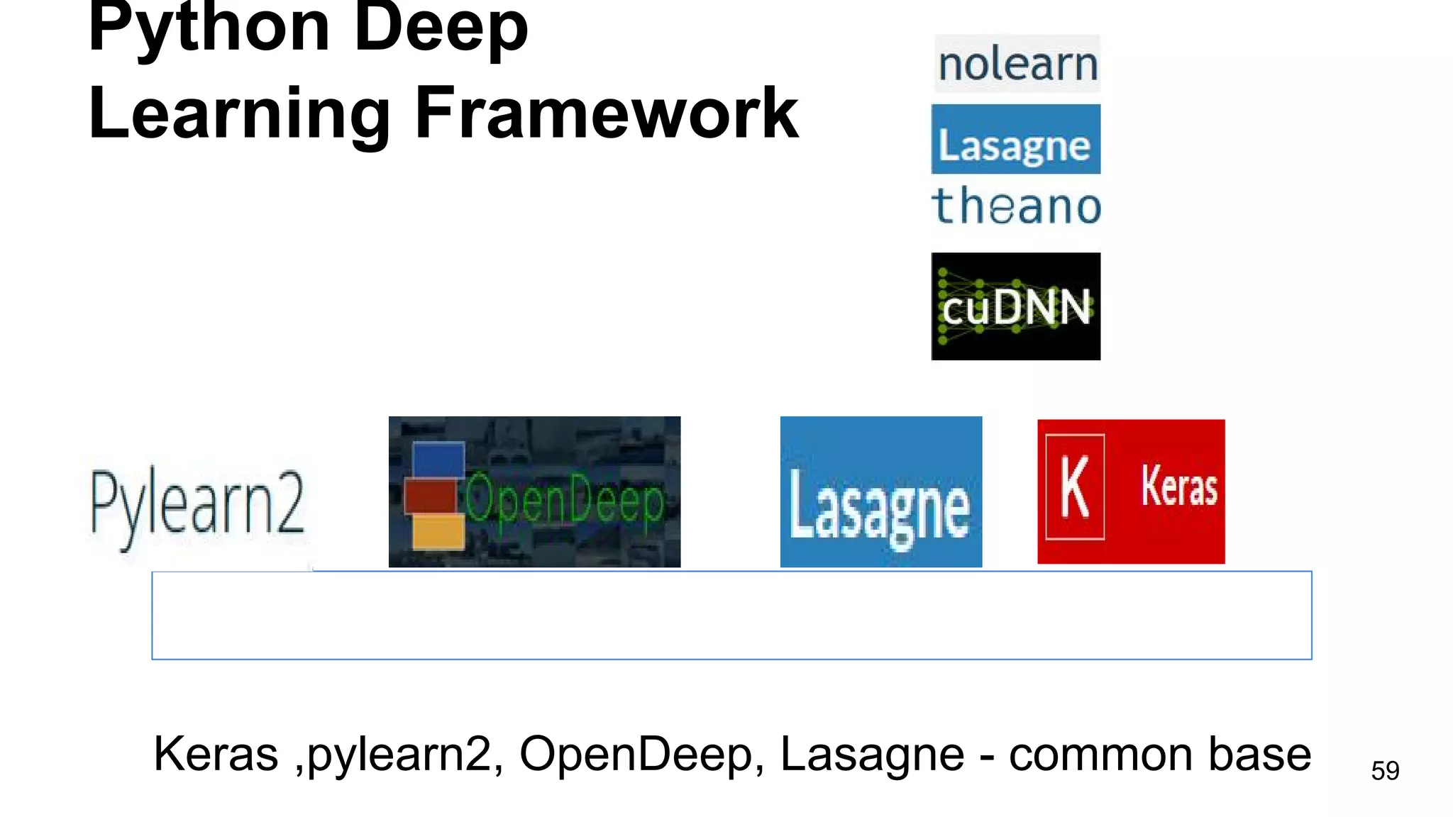 Python Deep
Learning Framework
59Keras ,pylearn2, OpenDeep, Lasagne - common base
 
