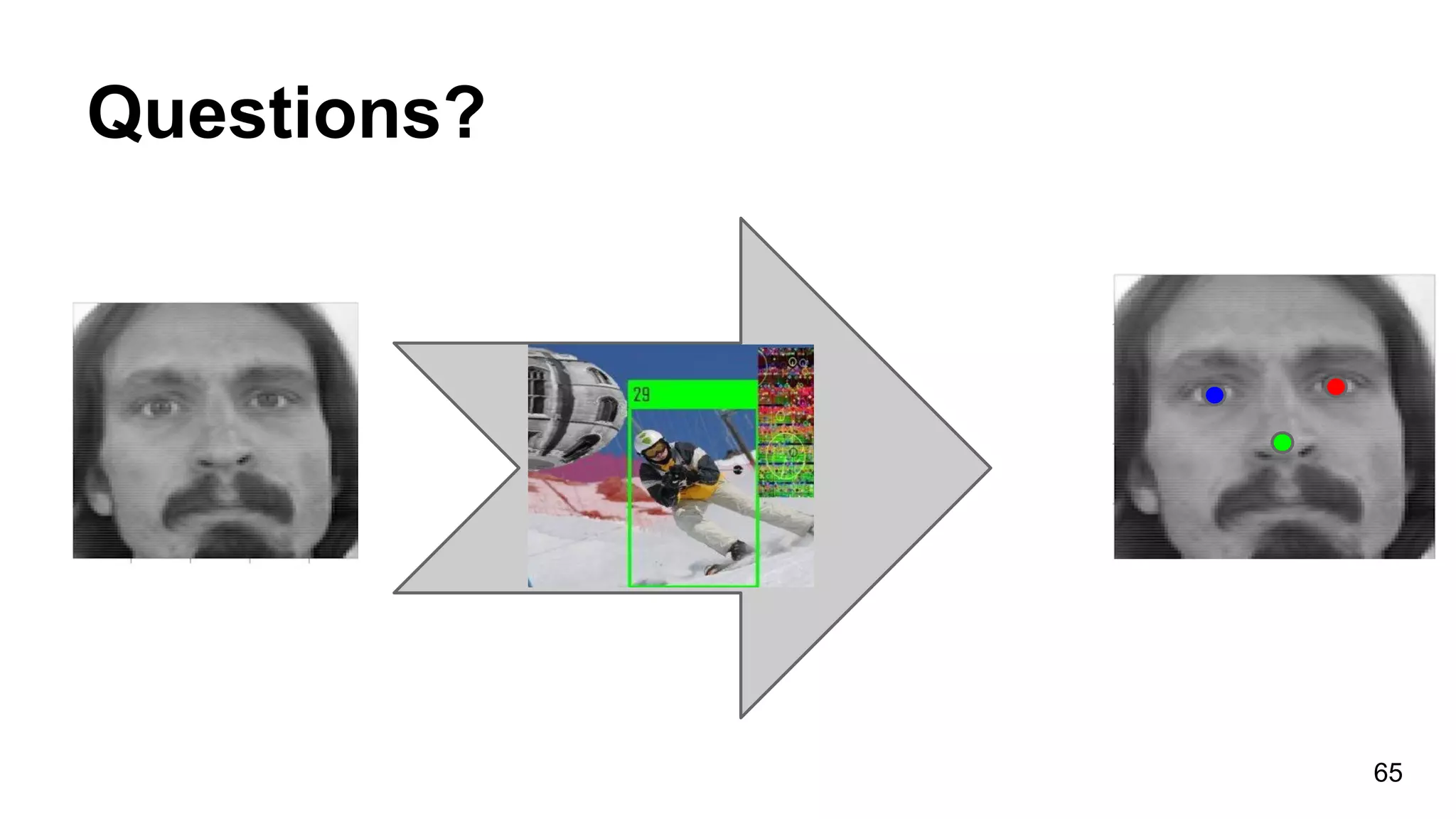 Questions?
65
Deep
Convolution
Regression
Network
 