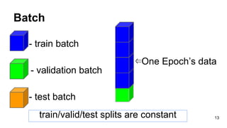 Batch
-
- t - train batch
- validation batch
- - test batch
⇐One Epoch’s data
13train/valid/test splits are constant
 