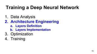 Training a Deep Neural Network
1. Data Analysis
2. Architecture Engineering
a. Layers Definition
b. Layers Implementation
3. Optimization
4. Training
15
 