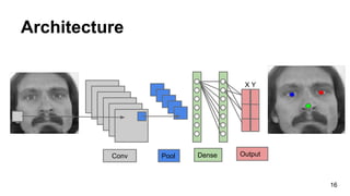 Architecture
16
X Y
Conv Pool Dense Output
 