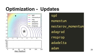 Optimization - Updates
29
Alec Radford
 