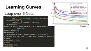 Learning Curves
Loop over 6 Nets:
35
Epochs
 