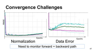 Convergence Challenges
47
Need to monitor forward + backward path
EpochsEpochs
RMSE
Data ErrorNormalization
 
