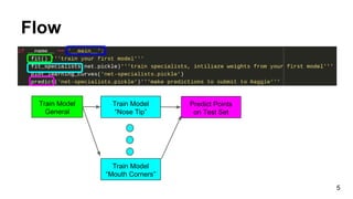 Flow
5
Predict Points
on Test Set
Train Model
General
Train Model
“Nose Tip”
Train Model
“Mouth Corners”
 