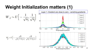 Weight Initialization matters (1)
51
Layer 1- Gradient are close to zero - vanishing gradients
 