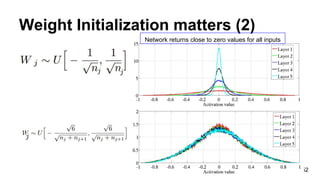 Weight Initialization matters (2)
52
Network returns close to zero values for all inputs
 