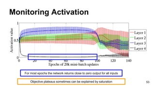 Monitoring Activation
plateaus sometimes seen when training neural
networks
53
For most epochs the network returns close to zero output for all inputs
Objective plateaus sometimes can be explained by saturation
 