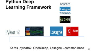 Python Deep
Learning Framework
59Keras ,pylearn2, OpenDeep, Lasagne - common base
 