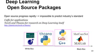 Deep Learning
Open Source Packages
61
Caffe for applications
Torch and Theano for research on Deep Learning itself
http://fastml.com/torch-vs-theano/
Black BoxWhite Box
Open source progress rapidly→ impossible to predict industry’s standard
 