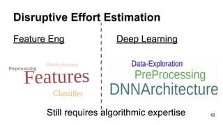 Disruptive Effort Estimation
Feature Eng Deep Learning
62Still requires algorithmic expertise
 
