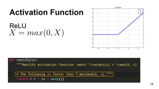 Activation Function
18
1
ReLU
 