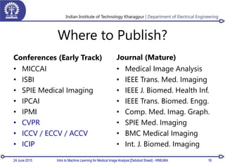 Where to Publish?
Conferences (Early Track)
• MICCAI
• ISBI
• SPIE Medical Imaging
• IPCAI
• IPMI
• CVPR
• ICCV / ECCV / ACCV
• ICIP
Journal (Mature)
• Medical Image Analysis
• IEEE Trans. Med. Imaging
• IEEE J. Biomed. Health Inf.
• IEEE Trans. Biomed. Engg.
• Comp. Med. Imag. Graph.
• SPIE Med. Imaging
• BMC Medical Imaging
• Int. J. Biomed. Imaging
24 June 2015 Intro to Machine Learning for Medical Image Analysis [Debdoot Sheet] - WMLMIA 18
 