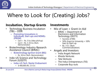 Where to Look for (Creating) Jobs?
Incubation, Startup Grants
• Technology Business Incubation
(TBI) – DSIR
– Promoting Innovations in
Individuals, Start-ups and MSMEs
(PRISM)
• Cat I – Rs. 5 lcs (Idea pitchup)
• Cat II – Rs. 5-35 lcs (Tech.
Demonstrator)
• Biotechnology Industry Research
Assistance Council (BIRAC)
– Biotechnology Ignition Grant (BIG)
• Rs. 50 lcs (Tech. Demonstrator)
• Indo-US Science and Technology
Forum (IUSSTF)
– India+US Tech. Starter Endowment
• $ 400,000 (Rs. 2.5 Cr)
Investments
• Mix of Loan + Grant-in-Aid
– BIRAC + Department of
Electronics and Information
Technology (DEITY)
• Success of BIG
• 50% Grant to University + 50%
loan to Start-up
• Rs. 3 Cr. (Tech.
Commercialization)
• Angels and Investors
– India Angels Network
– Khosla Ventures
– Tata Ventures
– The Indus Entrepreneurs (TiE)
– Corporate Buy-outs
24 June 2015 Intro to Machine Learning for Medical Image Analysis [Debdoot Sheet] - WMLMIA 19
 