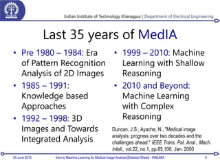 Last 35 years of MedIA
• Pre 1980 – 1984: Era
of Pattern Recognition
Analysis of 2D Images
• 1985 – 1991:
Knowledge based
Approaches
• 1992 – 1998: 3D
Images and Towards
Integrated Analysis
• 1999 – 2010: Machine
Learning with Shallow
Reasoning
• 2010 and Beyond:
Machine Learning
with Complex
Reasoning
24 June 2015 Intro to Machine Learning for Medical Image Analysis [Debdoot Sheet] - WMLMIA 6
Duncan, J.S.; Ayache, N., "Medical image
analysis: progress over two decades and the
challenges ahead," IEEE Trans. Pat. Anal., Mach.
Intell., vol.22, no.1, pp.85,106, Jan. 2000
 