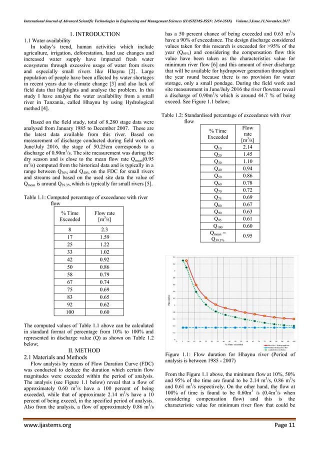 Flow Duration Curve In Hydropower Plant – AUXR