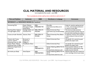 CLIL MATERIAL AND RESOURCES
                                                     List compiled by Nina Lauder – June 2008

                                     There is probably lots of other stuff out there so feel free to add to the list ☺

  Title and Publisher             Author(s)                  ISBN                Distributor or webpage                             Comments

REFERENCE and RESOURCE BOOKS (for teachers)

Uncovering CLIL               Peeter Mehisto,        ISBN:                    Macmillan                                  Guide for teachers getting started
                              Maria-Jesus Frigols,   9780230027190            http://www.macmillan.es/ (in               in CLIL, and existing practitioners
                              David Marsh                                     Spain)                                     in search of new ideas
Teaching Other Subjects       Sheelagh Deller and    ISBN: 978-0-19-     