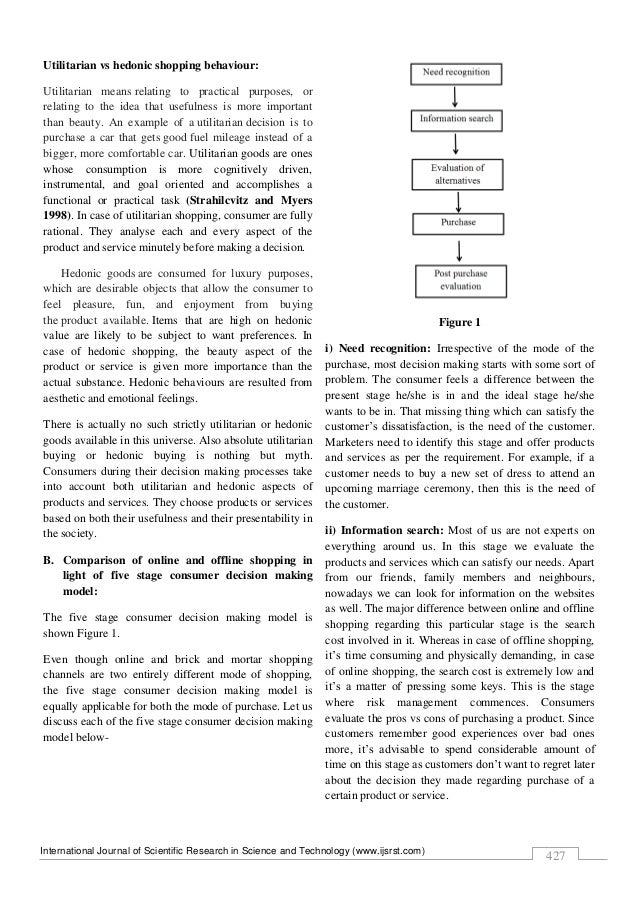 Online shopping vs offline shopping project image