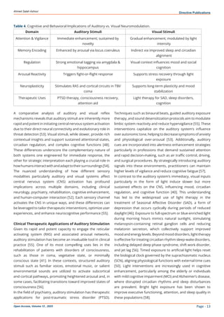 Comparative Neuromodulatory Impact Of Visual And Auditory Reflexes On ...