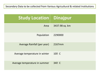 Study Location Dinajpur
Area 3437.98 sq. km
Population 2290000
Average Rainfall (per year) 2167mm
Average temperature in winter 10ᵒC
Average temperature in summer 34ᵒC
Secondary Data to be collected from Various Agricultural & related Institutions
 