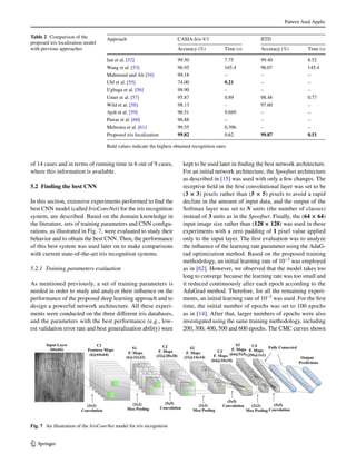 Pattern Anal Applic
1 3
of 14 cases and in terms of running time in 6 out of 9 cases,
where this information is available.
5.2 Finding the best CNN
In this section, extensive experiments performed to find the
best CNN model (called IrisConvNet) for the iris recognition
system, are described. Based on the domain knowledge in
the literature, sets of training parameters and CNN configu-
rations, as illustrated in Fig. 7, were evaluated to study their
behavior and to obtain the best CNN. Then, the performance
of this best system was used later on to make comparisons
with current state-of-the-art iris recognition systems.
5.2.1 Training parameters evaluation
As mentioned previously, a set of training parameters is
needed in order to study and analyze their influence on the
performance of the proposed deep learning approach and to
design a powerful network architecture. All these experi-
ments were conducted on the three different iris databases,
and the parameters with the best performance (e.g., low-
est validation error rate and best generalization ability) were
kept to be used later in finding the best network architecture.
For an initial network architecture, the Spoofnet architecture
as described in [15] was used with only a few changes. The
receptive field in the first convolutional layer was set to be
(3 × 3) pixels rather than (5 × 5) pixels to avoid a rapid
decline in the amount of input data, and the output of the
Softmax layer was set to N units (the number of classes)
instead of 3 units as in the Spoofnet. Finally, the (64 × 64)
input image size rather than (128 × 128) was used in these
experiments with a zero padding of 1 pixel value applied
only to the input layer. The first evaluation was to analyze
the influence of the learning rate parameter using the AdaG-
rad optimization method. Based on the proposed training
methodology, an initial learning rate of ­10−3
was employed
as in [62]. However, we observed that the model takes too
long to converge because the learning rate was too small and
it reduced continuously after each epoch according to the
AdaGrad method. Therefore, for all the remaining experi-
ments, an initial learning rate of ­10−2
was used. For the first
time, the initial number of epochs was set to 100 epochs
as in [14]. After that, larger numbers of epochs were also
investigated using the same training methodology, including
200, 300, 400, 500 and 600 epochs. The CMC curves shown
Table 2  Comparison of the
proposed iris localization model
with previous approaches
Bold values indicate the highest obtained recognition rates
Approach CASIA-Iris-V3 IITD
Accuracy (%) Time (s) Accuracy (%) Time (s)
Jan et al. [52] 99.50 7.75 99.40 8.52
Wang et al. [53] 96.95 165.4 96.07 145.4
Mahmoud and Ali [54] 99.18 – – –
Uhl et al. [55] 74.00 0.21 – –
Ugbaga et al. [56] 98.90 – – –
Umer et al. [57] 95.87 0.89 98.48 0.77
Wild et al. [58] 98.13 – 97.60 –
Aydi et al. [59] 96.51 9.049 – –
Pawar et al. [60] 96.88 – – –
Mehrotra et al. [61] 99.55 0.396 – –
Proposed iris localization 99.82 0.62 99.87 0.51
Fig. 7  An illustration of the IrisConvNet model for iris recognition
 