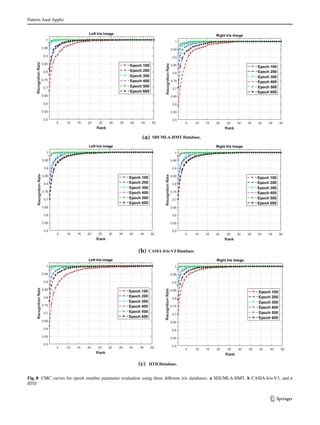 Pattern Anal Applic	
1 3
Fig. 8  CMC curves for epoch number parameter evaluation using three different iris databases: a SDUMLA-HMT, b CASIA-Iris-V3, and c
IITD
 