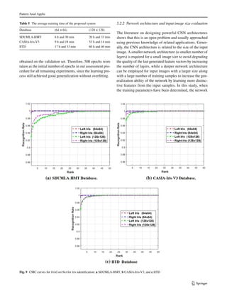 Pattern Anal Applic	
1 3
obtained on the validation set. Therefore, 500 epochs were
taken as the initial number of epochs in our assessment pro-
cedure for all remaining experiments, since the learning pro-
cess still achieved good generalization without overfitting.
5.2.2 Network architecture and input image size evaluation
The literature on designing powerful CNN architectures
shows that this is an open problem and usually approached
using previous knowledge of related applications. Gener-
ally, the CNN architecture is related to the size of the input
image. A smaller network architecture (a smaller number of
layers) is required for a small image size to avoid degrading
the quality of the last generated feature vectors by increasing
the number of layers, while a deeper network architecture
can be employed for input images with a larger size along
with a large number of training samples to increase the gen-
eralization ability of the network by learning more distinc-
tive features from the input samples. In this study, when
the training parameters have been determined, the network
Table 5  The average training time of the proposed system
Database (64 × 64) (128 × 128)
SDUMLA-HMT 6 h and 30 min 20 h and 33 min
CASIA-Iris-V3 9 h and 18 min 53 h and 14 min
IITD 17 h and 33 min 60 h and 46 min
Fig. 9  CMC curves for IrisConvNet for iris identification: a SDUMLA-HMT, b CASIA-Iris-V3, and c IITD
 