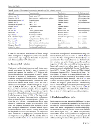 Pattern Anal Applic	
1 3
R2015a and later versions. Table 5 shows the overall average
of the training time of the proposed system, which mainly
depends on the input image size, the number of subjects in
each database, and the CNN architecture.
5.3 Fusion methods evaluation
Used as an iris identification system, each time a query
sample is presented, the similarity score is computed by
comparing it against the templates of N different sub-
jects registered in the database and a vector of N match-
ing scores is produced by the classifier. These matching
scores are arranged in descending order to form the rank-
ing list of matching identities where a smaller rank num-
ber indicates a better match. Table 6 shows the Rank-1
identification rate (%) for both left and right iris images
in the SDUMLA-HMT, CASIA-Iris-V3, and IITD data-
bases, and their fusion rates using the three ranking-level
fusion methods: highest ranking, Borda count, and logistic
regression. All three fusion methods produced the same
level of accuracy, as shown in Table 6. The highest rank-
ing method was adopted for comparing the performance
of the proposed system with that of other existing sys-
tems, due to its efficiency compared to the Borda count
method in exploiting the strength of each classifier effec-
tively and breaking the ties between the subjects in the
final ranking list. In addition, it is simpler than the logistic
regression method, which needs a training phase to find
the weight for each individual classifier. The comparison
of the performance of the proposed system with the other
existing methods using CASIA-Iris-V3 and ITD database
is demonstrated in Table 7. The feature extraction and
classification techniques used in these methods along with
their evaluation protocols are shown in Table 8. We have
assumed that these existing methods shown in Table 7 are
customized for these two iris databases and the best results
they obtained are quoted herein. As can be seen from
inspection of Table 7, the proposed deep learning approach
has overall, outperformed all the state-of-the-art feature
extraction methods, which include Discrete Wavelet Trans-
form (DWT), Discrete Cosine Transform (DCT), Principal
Component Analysis (PCA), Average Local Binary Pat-
tern (ALBP), etc. In term of the Rank-1 identification rate,
the highest results were obtained by the proposed system
using these two databases. Although Umer et al. [57] also
achieved a 100% recognition rate for the CASIA-Iris-V3
database, the proposed system achieved a better running
time to establish the person’s identity from 120 persons
from the same database instead of 99 persons as in [57]. In
addition, they obtained inferior results for the IITD data-
base in terms of both recognition rate and running time.
6 Conclusions and future works
In this paper, a robust and fast multimodal biometric system
is proposed to identify the person’s identity by constructing a
deep learning based system for both the right and left irises
of the same person. The proposed system starts by apply-
ing an automatic and real-time iris localization model to
detect the iris region using CCHT, which has significantly
increased the overall accuracy and reduced the processing
time of the subsequent stages in the proposed system. In
addition, reducing the effects of the appearance of the eyelids
Table 8  Summary of the compared iris recognition approaches and their evaluation protocols
Approach Feature extraction Classification Evaluation protocol
Abhiram et al. [76] Circular sector DCT Euclidean distance 3:2 (training:testing)
Bharath et al. [71] Radon transform + gradient-based isolation Euclidean distance 4:1 (training:testing)
De Costa and Gonzaga [66] Dynamic features Euclidean distance Cross-validation
Dhage et al. [75] DWT + DCT Euclidean distance 9:1 (training:testing)
Elgamal and Al-Biqami [73] DWT + PCA KNN –
Kerim et al. [65] Co-occurrence matrix Euclidean distance –
Li et al. [70] ALBP KNN + SVM 4:1 (training:testing)
Ma et al. [63] Circular symmetric filter Nearest feature line 3:2 (training:testing)
Minaee et al. [74] Scattering transform Minimum distance Cross-validation
Ng et al. [67] Haar wavelet transform Hamming distance –
Nalla and Chalavadi [72] Log-Gabor wavelet Online Dictionary Learning Cross-validation
Roy et al. [69] Multi-perturbation Shapley analysis SVM Cross-validation
Umer et al. [57] TCM with ordered PB SVM + Fusion Leave-one-out
Vatsa et al. [64] Gabor transform and euler numbers Mahalanobis distance Cross-validation
Zhang and Guan [68] Empirical mode decomposition KNN –
IrisConvNet system Convolutional Neural Network Softmax classifier + fusion Cross-validation
 