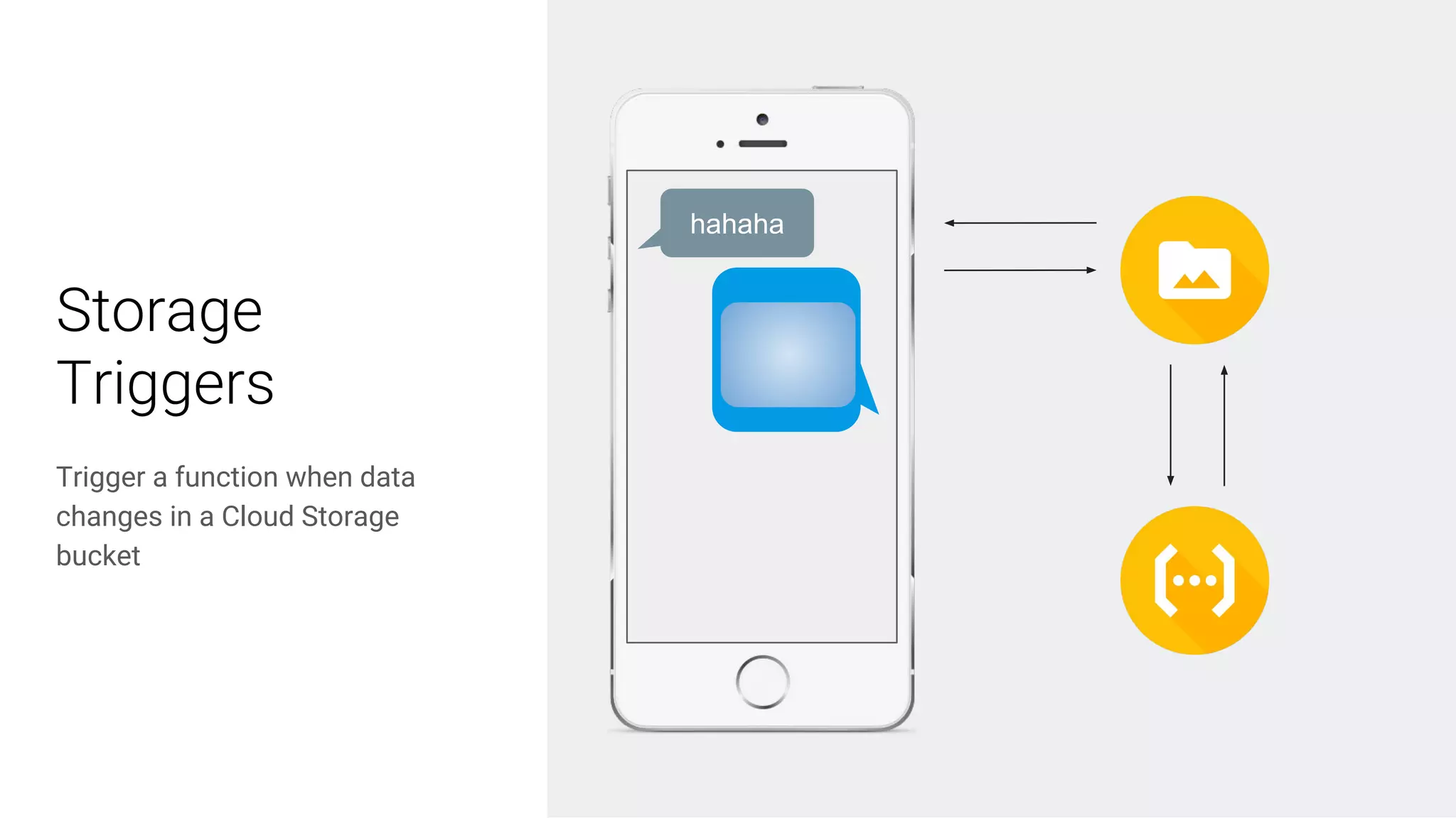 tinyurl.com/functions-lab | @bretmcg
Storage
Triggers
Trigger a function when data
changes in a Cloud Storage
bucket
hahaha
 