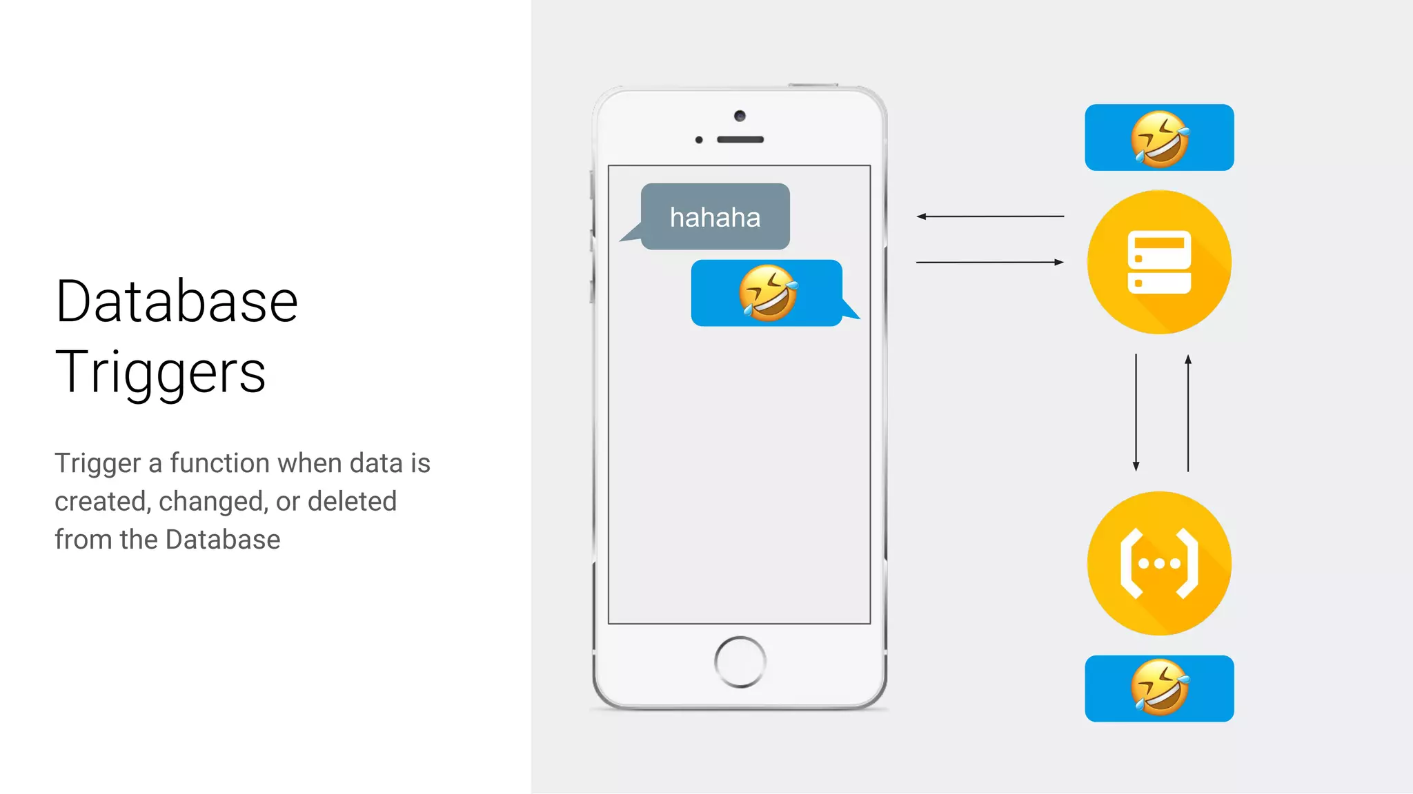 tinyurl.com/functions-lab | @bretmcg
Database
Triggers
Trigger a function when data is
created, changed, or deleted
from the Database
lol
hahaha
lol
lol
 