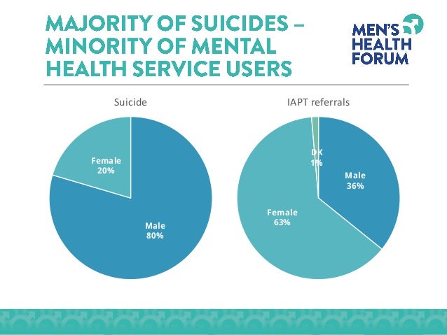 Image result for men's mental health