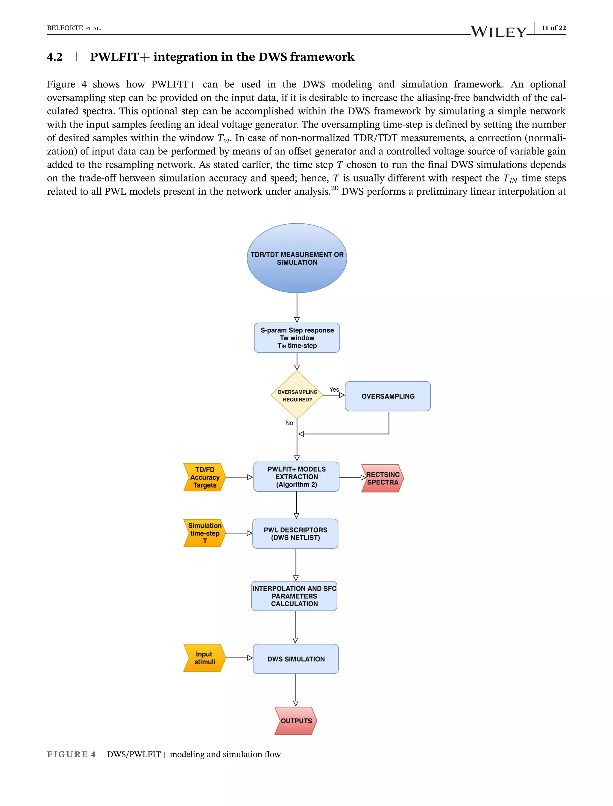 4.2 | PWLFIT+ integration in the DWS framework
Figure 4 shows how PWLFIT+ can be used in the DWS modeling and simulation framework. An optional
oversampling step can be provided on the input data, if it is desirable to increase the aliasing-free bandwidth of the cal-
culated spectra. This optional step can be accomplished within the DWS framework by simulating a simple network
with the input samples feeding an ideal voltage generator. The oversampling time-step is defined by setting the number
of desired samples within the window Tw. In case of non-normalized TDR/TDT measurements, a correction (normali-
zation) of input data can be performed by means of an offset generator and a controlled voltage source of variable gain
added to the resampling network. As stated earlier, the time step T chosen to run the final DWS simulations depends
on the trade-off between simulation accuracy and speed; hence, T is usually different with respect the TIN time steps
related to all PWL models present in the network under analysis.20
DWS performs a preliminary linear interpolation at
FIGURE 4 DWS/PWLFIT+ modeling and simulation flow
BELFORTE ET AL. 11 of 22
 