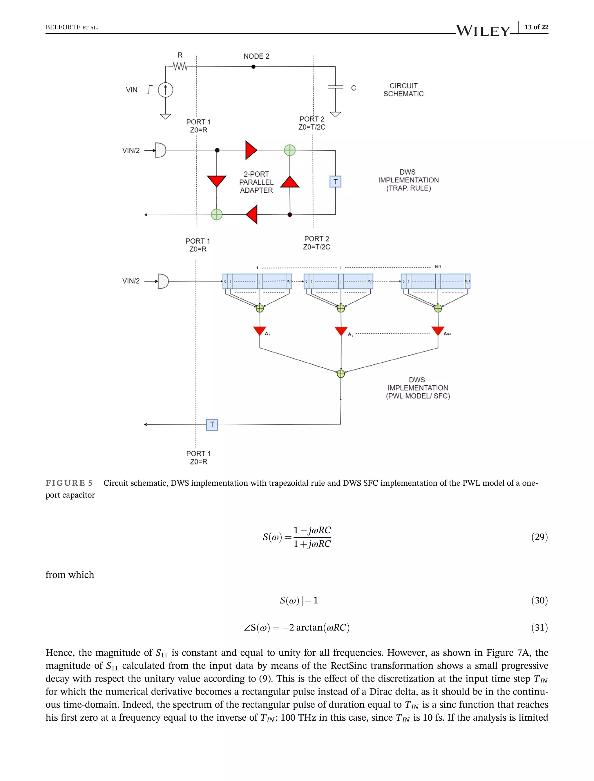 S ω
ð Þ ¼
1jωRC
1þjωRC
ð29Þ
from which
j S ω
ð Þ j¼ 1 ð30Þ
∠S ω
ð Þ ¼ 2 arctan ωRC
ð Þ ð31Þ
Hence, the magnitude of S11 is constant and equal to unity for all frequencies. However, as shown in Figure 7A, the
magnitude of S11 calculated from the input data by means of the RectSinc transformation shows a small progressive
decay with respect the unitary value according to (9). This is the effect of the discretization at the input time step TIN
for which the numerical derivative becomes a rectangular pulse instead of a Dirac delta, as it should be in the continu-
ous time-domain. Indeed, the spectrum of the rectangular pulse of duration equal to TIN is a sinc function that reaches
his first zero at a frequency equal to the inverse of TIN: 100 THz in this case, since TIN is 10 fs. If the analysis is limited
FIGURE 5 Circuit schematic, DWS implementation with trapezoidal rule and DWS SFC implementation of the PWL model of a one-
port capacitor
BELFORTE ET AL. 13 of 22
 