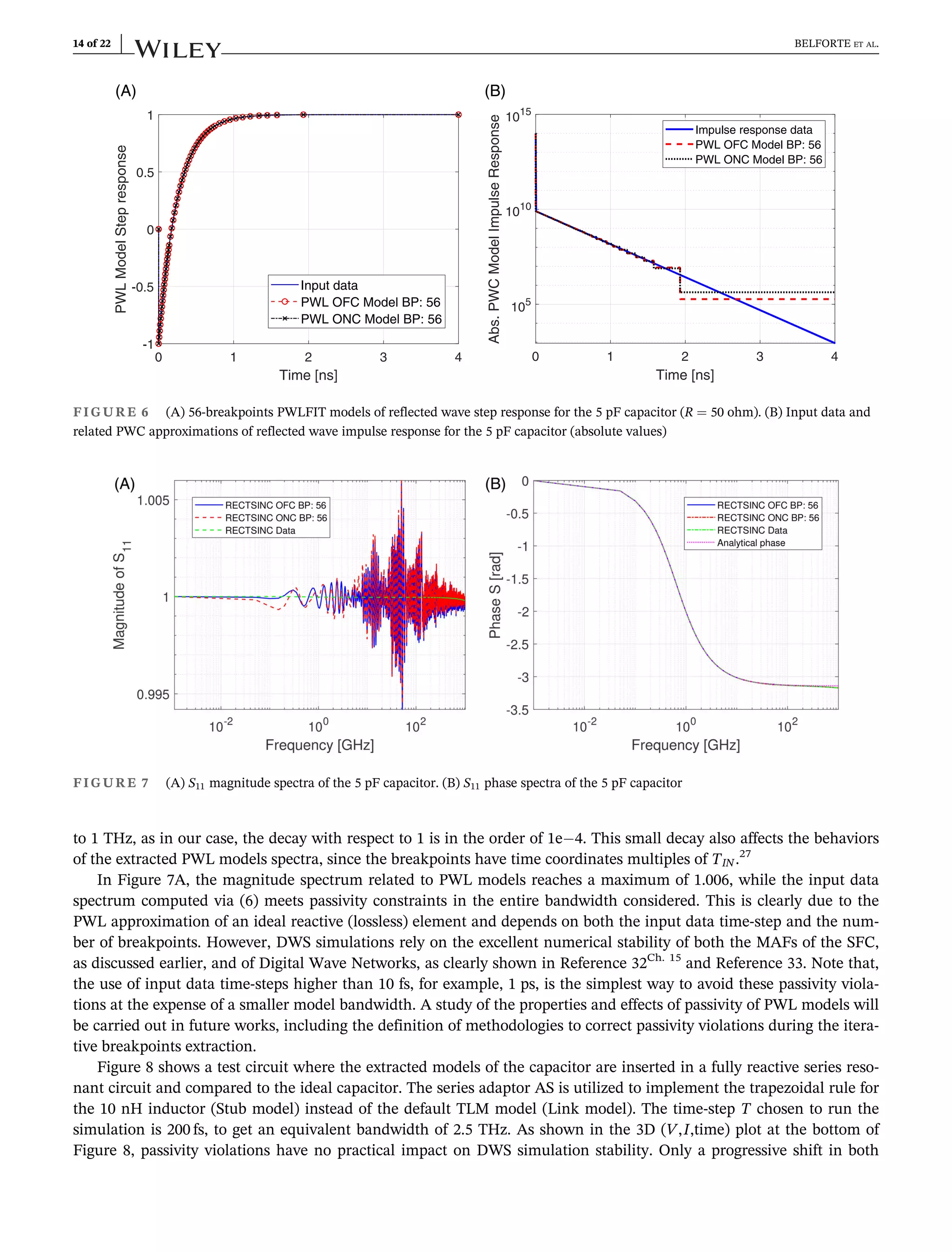 to 1 THz, as in our case, the decay with respect to 1 is in the order of 1e4. This small decay also affects the behaviors
of the extracted PWL models spectra, since the breakpoints have time coordinates multiples of TIN.27
In Figure 7A, the magnitude spectrum related to PWL models reaches a maximum of 1.006, while the input data
spectrum computed via (6) meets passivity constraints in the entire bandwidth considered. This is clearly due to the
PWL approximation of an ideal reactive (lossless) element and depends on both the input data time-step and the num-
ber of breakpoints. However, DWS simulations rely on the excellent numerical stability of both the MAFs of the SFC,
as discussed earlier, and of Digital Wave Networks, as clearly shown in Reference 32Ch. 15
and Reference 33. Note that,
the use of input data time-steps higher than 10 fs, for example, 1 ps, is the simplest way to avoid these passivity viola-
tions at the expense of a smaller model bandwidth. A study of the properties and effects of passivity of PWL models will
be carried out in future works, including the definition of methodologies to correct passivity violations during the itera-
tive breakpoints extraction.
Figure 8 shows a test circuit where the extracted models of the capacitor are inserted in a fully reactive series reso-
nant circuit and compared to the ideal capacitor. The series adaptor AS is utilized to implement the trapezoidal rule for
the 10 nH inductor (Stub model) instead of the default TLM model (Link model). The time-step T chosen to run the
simulation is 200 fs, to get an equivalent bandwidth of 2.5 THz. As shown in the 3D (V,I,time) plot at the bottom of
Figure 8, passivity violations have no practical impact on DWS simulation stability. Only a progressive shift in both
0 1 2 3 4
Time [ns]
-1
-0.5
0
0.5
1
PWL
Model
Step
response
Input data
PWL OFC Model BP: 56
PWL ONC Model BP: 56
0 1 2 3 4
Time [ns]
105
1010
1015
Abs.
PWC
Model
Impulse
Response
Impulse response data
PWL OFC Model BP: 56
PWL ONC Model BP: 56
(A) (B)
FIGURE 6 (A) 56-breakpoints PWLFIT models of reflected wave step response for the 5 pF capacitor (R = 50 ohm). (B) Input data and
related PWC approximations of reflected wave impulse response for the 5 pF capacitor (absolute values)
FIGURE 7 (A) S11 magnitude spectra of the 5 pF capacitor. (B) S11 phase spectra of the 5 pF capacitor
14 of 22 BELFORTE ET AL.
 