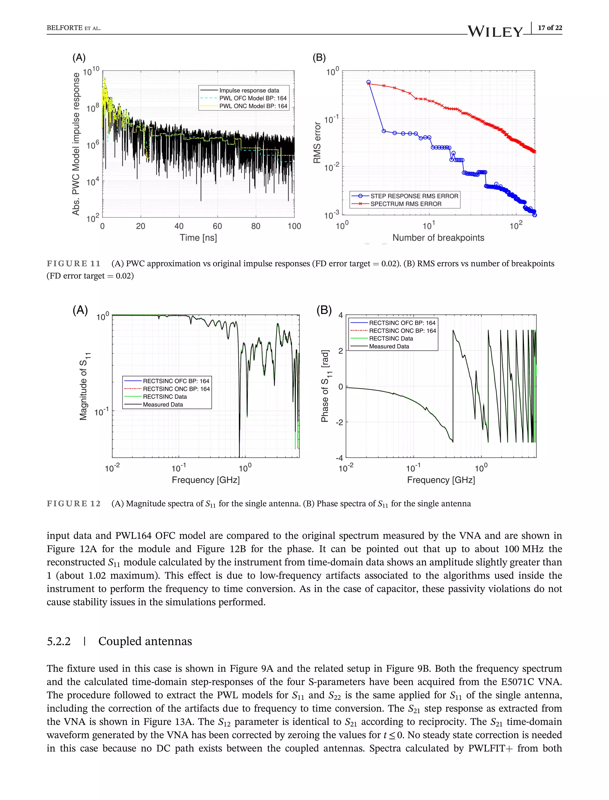 input data and PWL164 OFC model are compared to the original spectrum measured by the VNA and are shown in
Figure 12A for the module and Figure 12B for the phase. It can be pointed out that up to about 100 MHz the
reconstructed S11 module calculated by the instrument from time-domain data shows an amplitude slightly greater than
1 (about 1.02 maximum). This effect is due to low-frequency artifacts associated to the algorithms used inside the
instrument to perform the frequency to time conversion. As in the case of capacitor, these passivity violations do not
cause stability issues in the simulations performed.
5.2.2 | Coupled antennas
The fixture used in this case is shown in Figure 9A and the related setup in Figure 9B. Both the frequency spectrum
and the calculated time-domain step-responses of the four S-parameters have been acquired from the E5071C VNA.
The procedure followed to extract the PWL models for S11 and S22 is the same applied for S11 of the single antenna,
including the correction of the artifacts due to frequency to time conversion. The S21 step response as extracted from
the VNA is shown in Figure 13A. The S12 parameter is identical to S21 according to reciprocity. The S21 time-domain
waveform generated by the VNA has been corrected by zeroing the values for t ≤ 0. No steady state correction is needed
in this case because no DC path exists between the coupled antennas. Spectra calculated by PWLFIT+ from both
FIGURE 11 (A) PWC approximation vs original impulse responses (FD error target = 0.02). (B) RMS errors vs number of breakpoints
(FD error target = 0.02)
10
-2
10
-1
10
0
Frequency [GHz]
10-1
100
Magnitude
of
S
11
RECTSINC OFC BP: 164
RECTSINC ONC BP: 164
RECTSINC Data
Measured Data
10
-2
10
-1
10
0
Frequency [GHz]
-4
-2
0
2
4
Phase
of
S
11
[rad] RECTSINC OFC BP: 164
RECTSINC ONC BP: 164
RECTSINC Data
Measured Data
(A) (B)
FIGURE 12 (A) Magnitude spectra of S11 for the single antenna. (B) Phase spectra of S11 for the single antenna
BELFORTE ET AL. 17 of 22
 