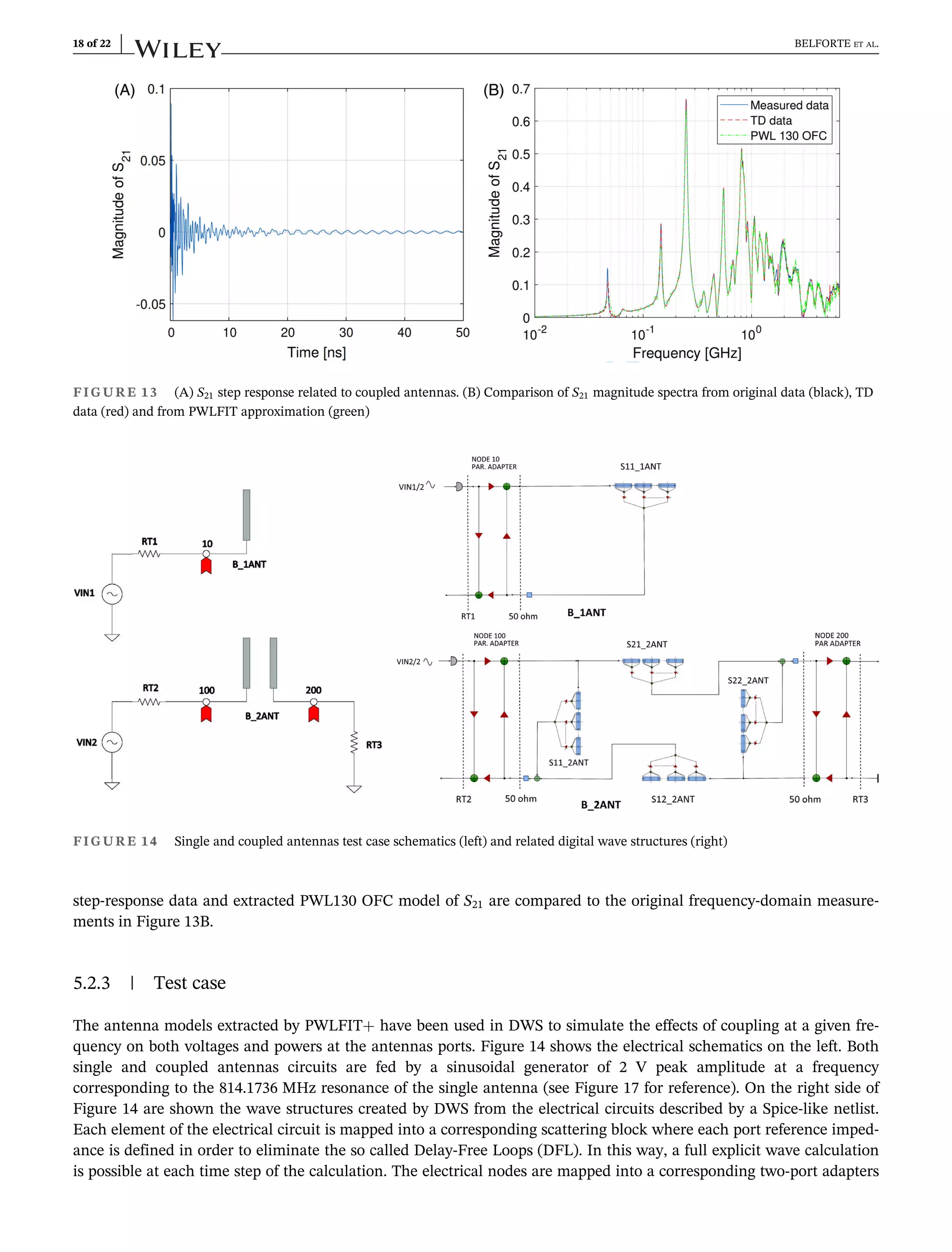 step-response data and extracted PWL130 OFC model of S21 are compared to the original frequency-domain measure-
ments in Figure 13B.
5.2.3 | Test case
The antenna models extracted by PWLFIT+ have been used in DWS to simulate the effects of coupling at a given fre-
quency on both voltages and powers at the antennas ports. Figure 14 shows the electrical schematics on the left. Both
single and coupled antennas circuits are fed by a sinusoidal generator of 2 V peak amplitude at a frequency
corresponding to the 814.1736 MHz resonance of the single antenna (see Figure 17 for reference). On the right side of
Figure 14 are shown the wave structures created by DWS from the electrical circuits described by a Spice-like netlist.
Each element of the electrical circuit is mapped into a corresponding scattering block where each port reference imped-
ance is defined in order to eliminate the so called Delay-Free Loops (DFL). In this way, a full explicit wave calculation
is possible at each time step of the calculation. The electrical nodes are mapped into a corresponding two-port adapters
FIGURE 13 (A) S21 step response related to coupled antennas. (B) Comparison of S21 magnitude spectra from original data (black), TD
data (red) and from PWLFIT approximation (green)
FIGURE 14 Single and coupled antennas test case schematics (left) and related digital wave structures (right)
18 of 22 BELFORTE ET AL.
 