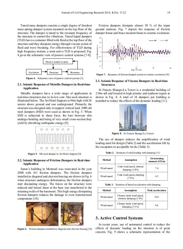 PublishPaper® - Digital Publishing Platform for Magazines, and Brochures published paper