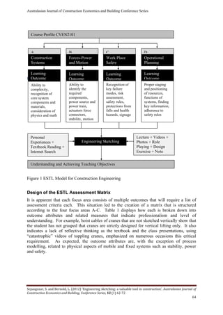 Australasian Journal of Construction Economics and Building Conference Series
Sepasgozar, S. and Bernold, L. (2012) ‘Engineering sketching: a valuable tool in construction’, Australasian Journal of
Construction Economics and Building, Conference Series, 12 (1) 62-72
64
break down
Figure 1 ESTL Model for Construction Engineering
Design of the ESTL Assessment Matrix
It is apparent that each focus area consists of multiple outcomes that will require a list of
assessment criteria each. This situation led to the creation of a matrix that is structured
according to the four focus areas A-C. Table 1 displays how each is broken down into
outcome attributes and related measures that indicate professionalism and level of
understanding. For example, hoist cables of cranes that are not sketched vertically show that
the student has not grasped that cranes are strictly designed for vertical lifting only. It also
indicates a lack of reflective thinking as the textbook and the class presentations, using
“catastrophic” videos of toppling cranes, emphasized on numerous occasions this critical
requirement. As expected, the outcome attributes are, with the exception of process
modelling, related to physical aspects of mobile and fixed systems such as stability, power
and safety.
Understanding and Achieving Teaching Objectives
Construction
Systems
Forces-Power
and Motion
Work Place
Safety
Operational
Planning
A DB C
Course Profile CVEN2101
Learning
Outcome
Learning
Outcome
Learning
Outcome
Learning
Outcome
Proper staging
and positioning
of resources,
functions of
systems, finding
key information,
adherence to
safety rules
Ability to
complexity,
recognition of
core system
components and
materials,
consideration of
physics and math
Ability to
identify the
required
components,
power source and
power train,
actuators force
connectors,
stability, motion
Recognition of
key failure
modes, risk
assessment,
safety rules,
protections from
falls and health
hazards, signage
Personal
Experiences +
Textbook Reading +
Internet Search
Lecture + Videos +
Photos + Role
Playing + Design
Exercise + Note
Engineering Sketching
 