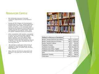 Resources Centre
 Mrs Armstrong continues to provide
innovative improvements in the Resource
Centre.
 Besides all the changes and developments
transforming the Library, equally significant
modifications were made in the Resources
Centre. For years, Y 1-6 ‘unit boxes’ have
had books and equipment stored together on
mobile shelving, but it has become cluttered
and awkward to find specific items. Units
are seldom repeated exactly as previously.
 After consultation with teachers, we agreed
to store all the resource books together, like
a library. We had to check and simplify
Dewey numbers, print and adhere labels,
before physically moving the books. The
Teachers’ Library that was previously housed
in the library, has been interfiled with the
teaching resources.
 We still have to add more of the items of
‘equipment’ and teaching ‘games’ to the
database to make circulation and retrieval,
more efficient.
 Many items do not have an associated cost
because in the past such records were not
kept.
Added to Resource Database
Books: Teacher Resource Secondary 193 5,113.47$
Books: Teacher Resource Primary 166 1,991.49$
Books: Teacher's Library 18 701.90$
Textbook: Primary 94 1,066.00$
Textbook: Secondary 458 11,264.73$
Textbook: Secondary - English 36 858.99$
Textbook: Secondary - Social Science 102 3,030.00$
DVD 28 237.69$
Equipment: Primary 104 798.00$
Total value 1,199 25,062.27$
 