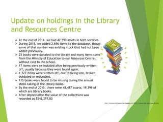Update on holdings in the Library
and Resources Centre
 At the end of 2014, we had 47,590 assets in both sections.
 During 2015, we added 2,696 items to the database, though
some of that number was existing stock that had not been
added previously.
 25 books were donated to the library and many items come
from the Ministry of Education to our Resources Centre,
without cost to the school.
 17 items were re-instated after being previously written-
off, usually because they were found again.
 1,727 items were written off, due to being lost, broken,
outdated or redundant.
 115 books were found to be missing during the annual
stock-taking of the library books.
 By the end of 2015, there were 48,487 assets; 19,396 of
which are library books.
 After depreciation the value of the collections was
recorded as $542,297.00
http://svhomeschoolhappenings.blogspot.com/2010/11/annual-kids-book-swap_06.html
 